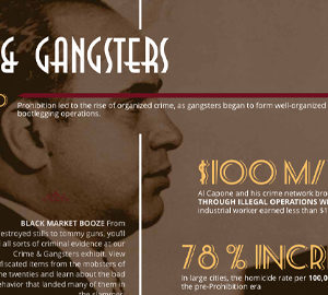 The American Prohibition Museum. Gangsters graphic with al capone black and white photo